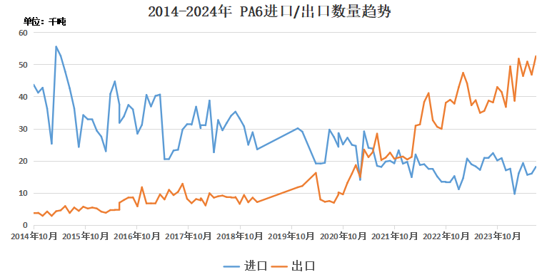 图六.png 图六.png